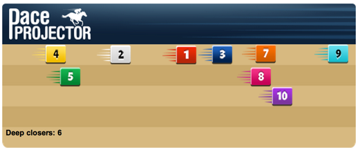 TimeformUS Pace Projector for the Awesome Again