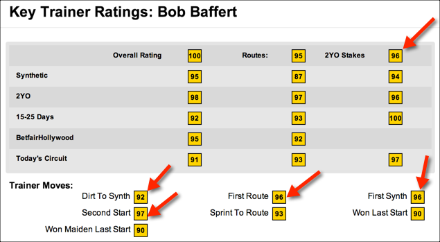 TimeformUS Trainer Stats for Bob Baffert