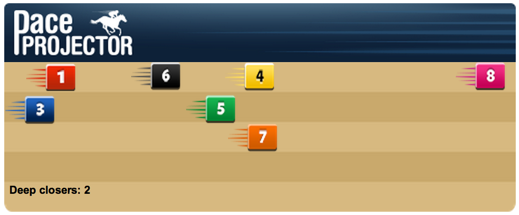 TimeformUS Pace Projector for the Jockey Club Gold Cup