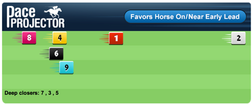 TimeformUS Pace Projector for the Kentucky Turf Cup